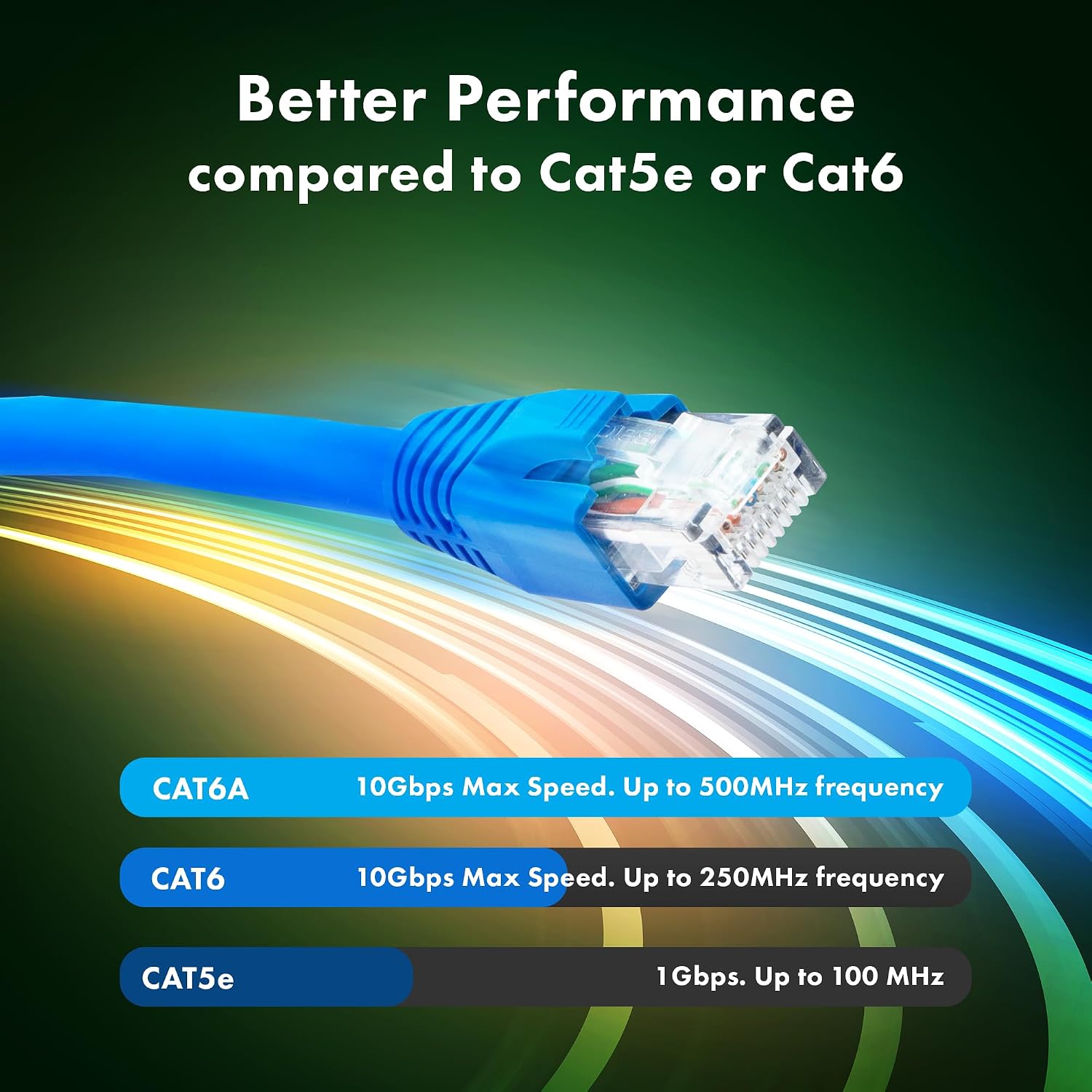 J-Tech Digital Cat 6A Ethernet Cable 300Ft. High Speed SF/UTP Solid Pure Copper 23AWG, RJ45 LAN Cable for Router Modem PC Gaming Audio/Video Transmission (JTECH-CAT6ASF-300)