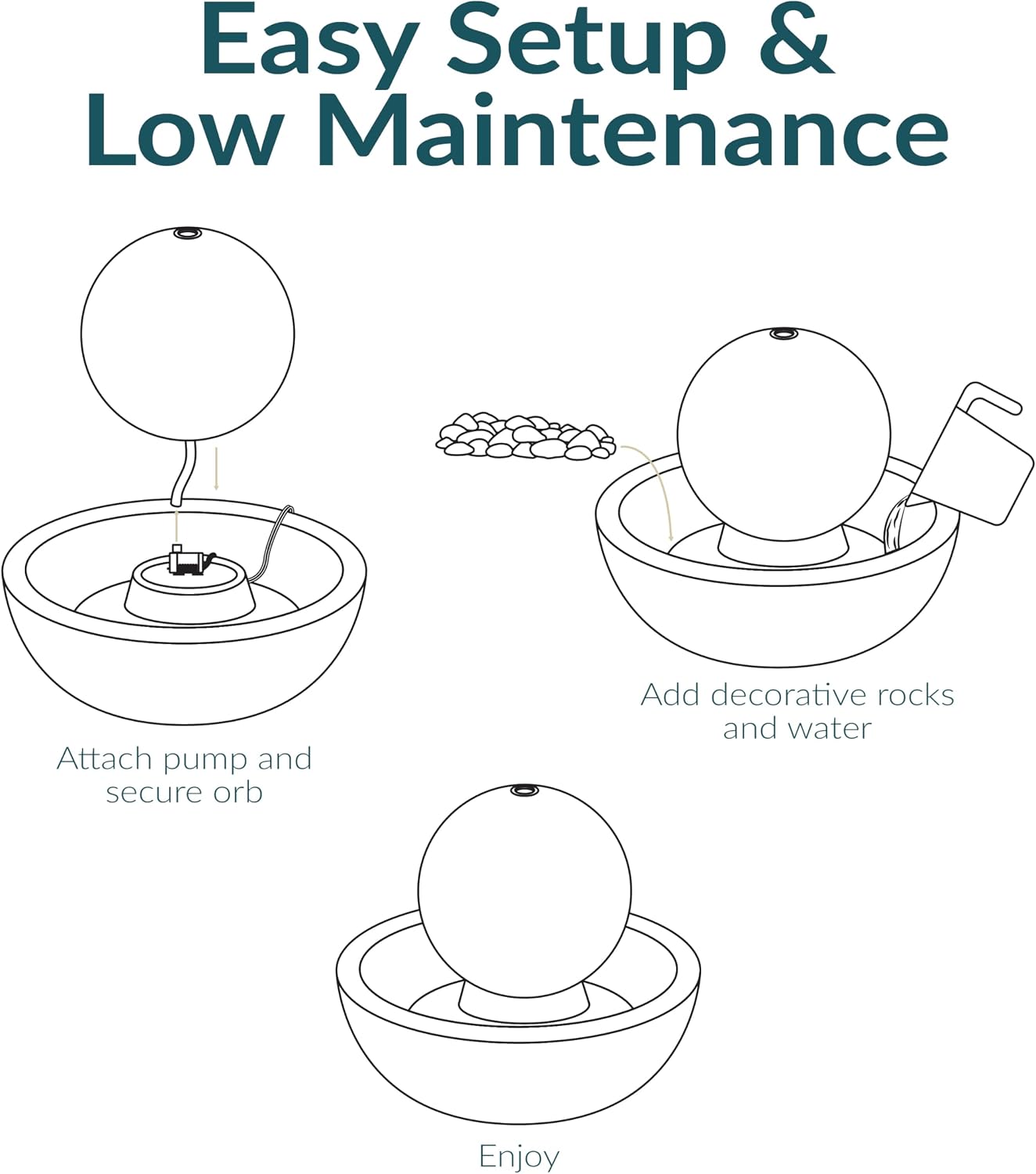 Sunnydaze Tabletop Ceramic Tabletop Fountain with Orb - Relaxing Indoor Fountain for Meditation - for Office, Bedroom, or Living Room - Teal - Set of 4