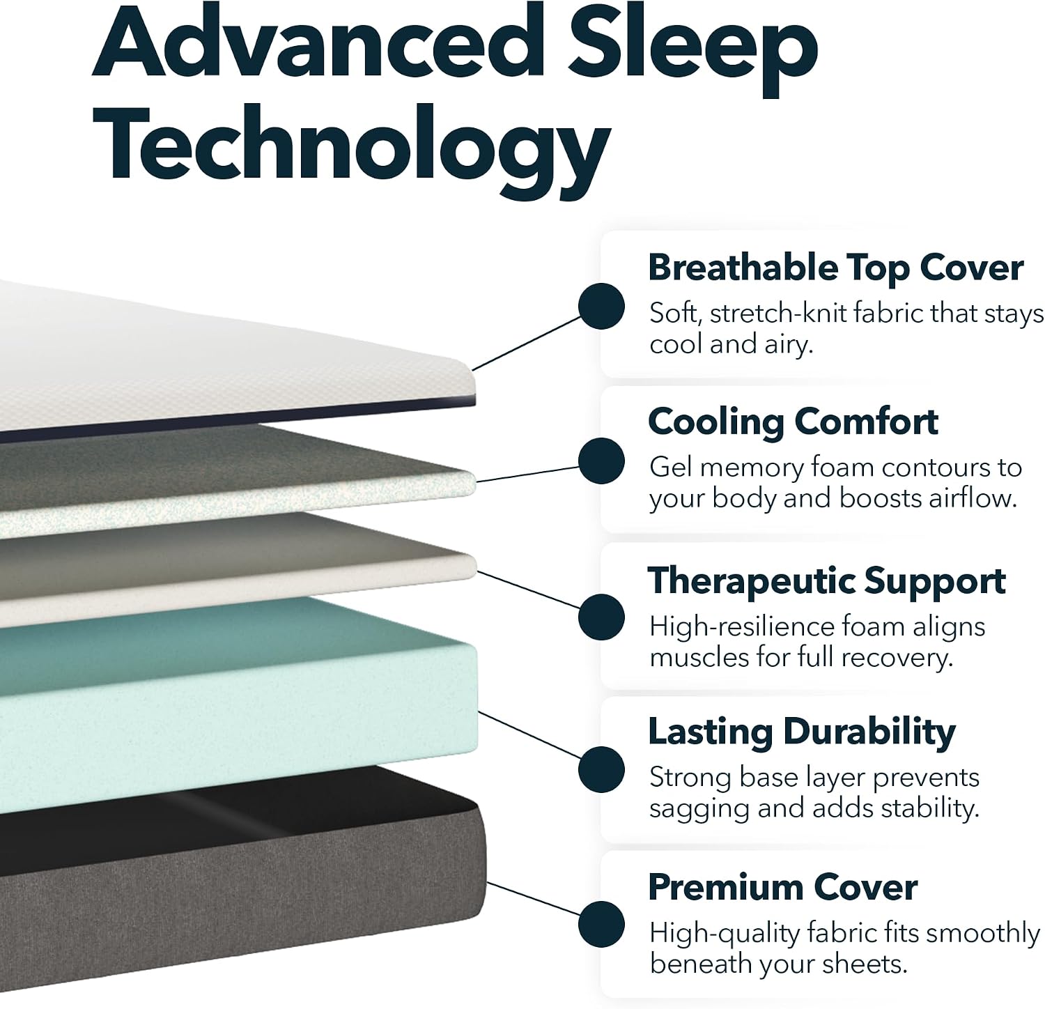 Lull Original 10 Inch Firm Queen Mattress – 5 Layer Memory Foam Queen Mattress with Cooling Gel Tech – Highest Density & Therapeutic Support for All Positions – 365 Night Trial Mattress in a Box