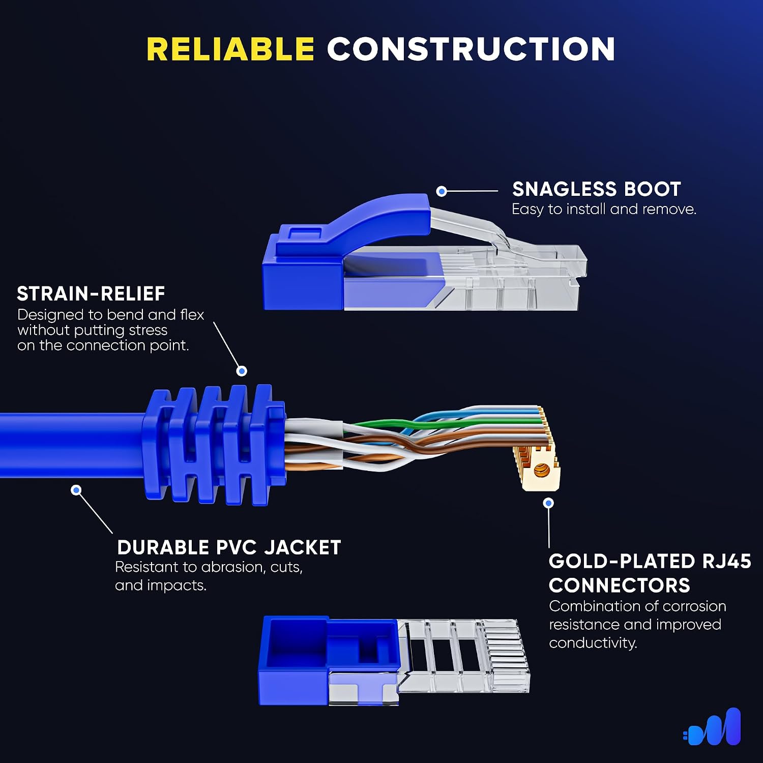 Maximm Cat 6 Ethernet Cable 3 ft (100-Pack) - High-Speed LAN Cable, Internet Cable, Patch Cable, and Network Cable - UTP, 10Gbps, 550MHz Ethernet Cord - Blue