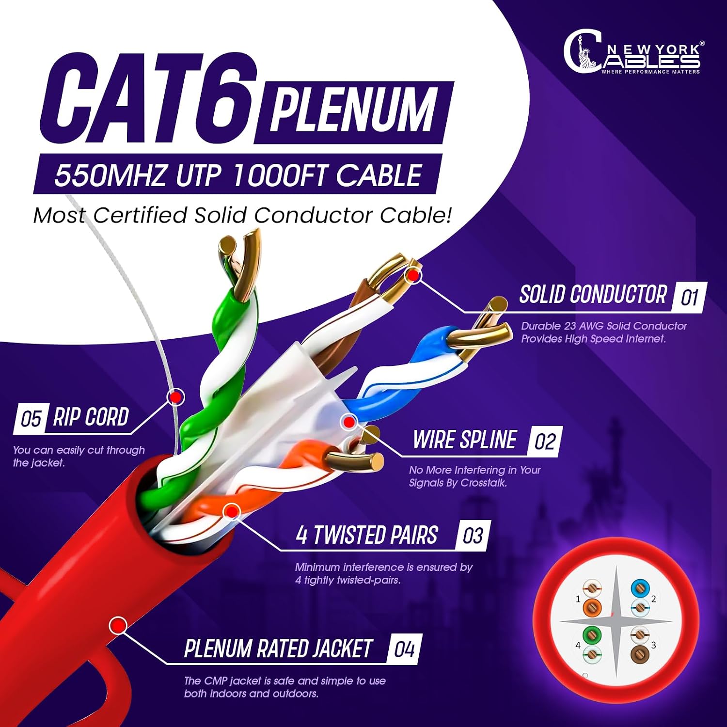 NewYork Cables CAT6 Plenum Cable 1000ft (CMP) 23AWG Solid Conductor 550MHz, Twisted Pair 10GB UTP Cat 6 Ethernet Cable - Tested with DXT-1800 Network Analyzer (Red)