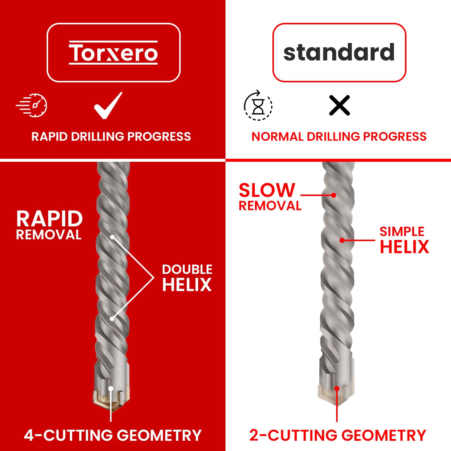 2 in X 24 in SDS MAX Bits, Rotary Hammer, Carbide, Masonry Drill Bits for Concrete, Stone and Brick, SDS MAX Hammer Double Flute, Concrete Drill Bit