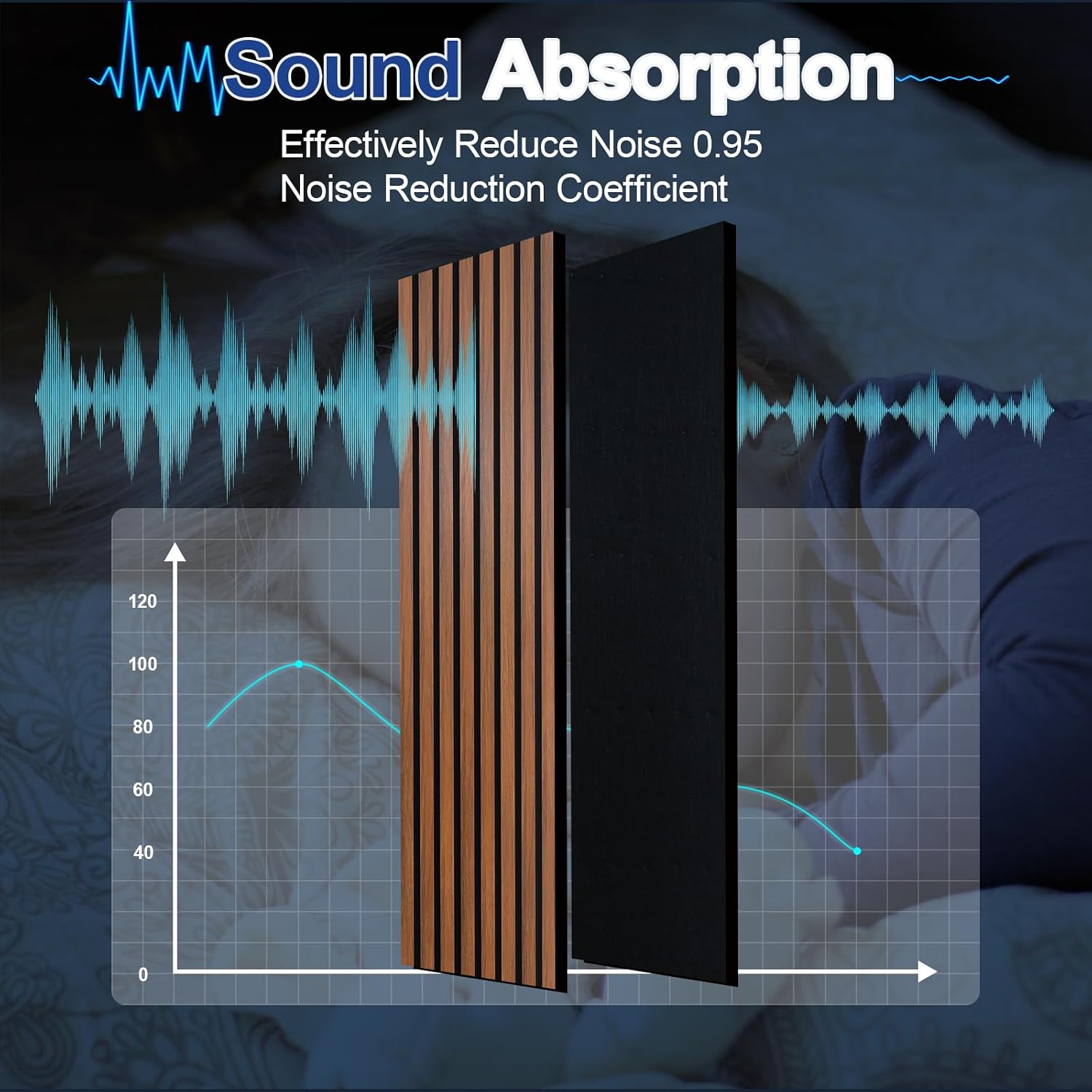 NeatiEase Wood Panels for Wall, 4-Piece 96' x 12.6' Soundproof Wood Slat Wall Panel for Interior Wall Decor Noise Cancelling, Acoustic Wall Panels, Sound Absorbing Panel (Teak)
