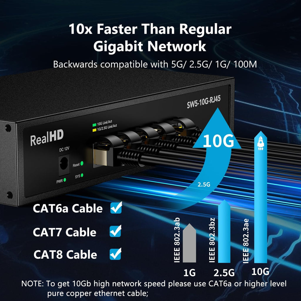 5 Port 10Gb RJ45 Web Managed Ethernet Network Switch, 5 x 10 Gigabit Base-T Port | 10Gbps Multi-Gig Swicth Support 5G-2.5G-1G-100M | 19 Inch Rack Mount | 100G Bandwidth | Metal Casing | Built-in Fan