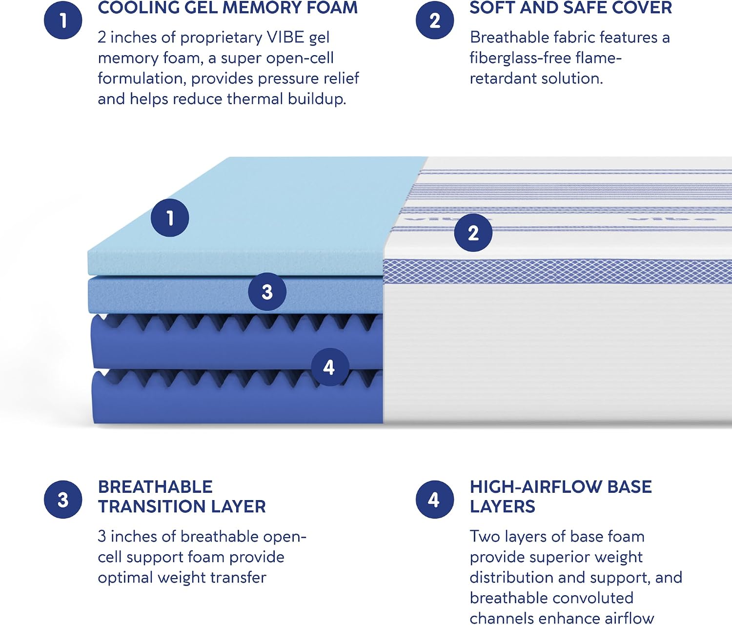 Vibe Gel Memory Foam Mattress, 12-Inch CertiPUR-US Certified Bed-in-a-Box, Full, White