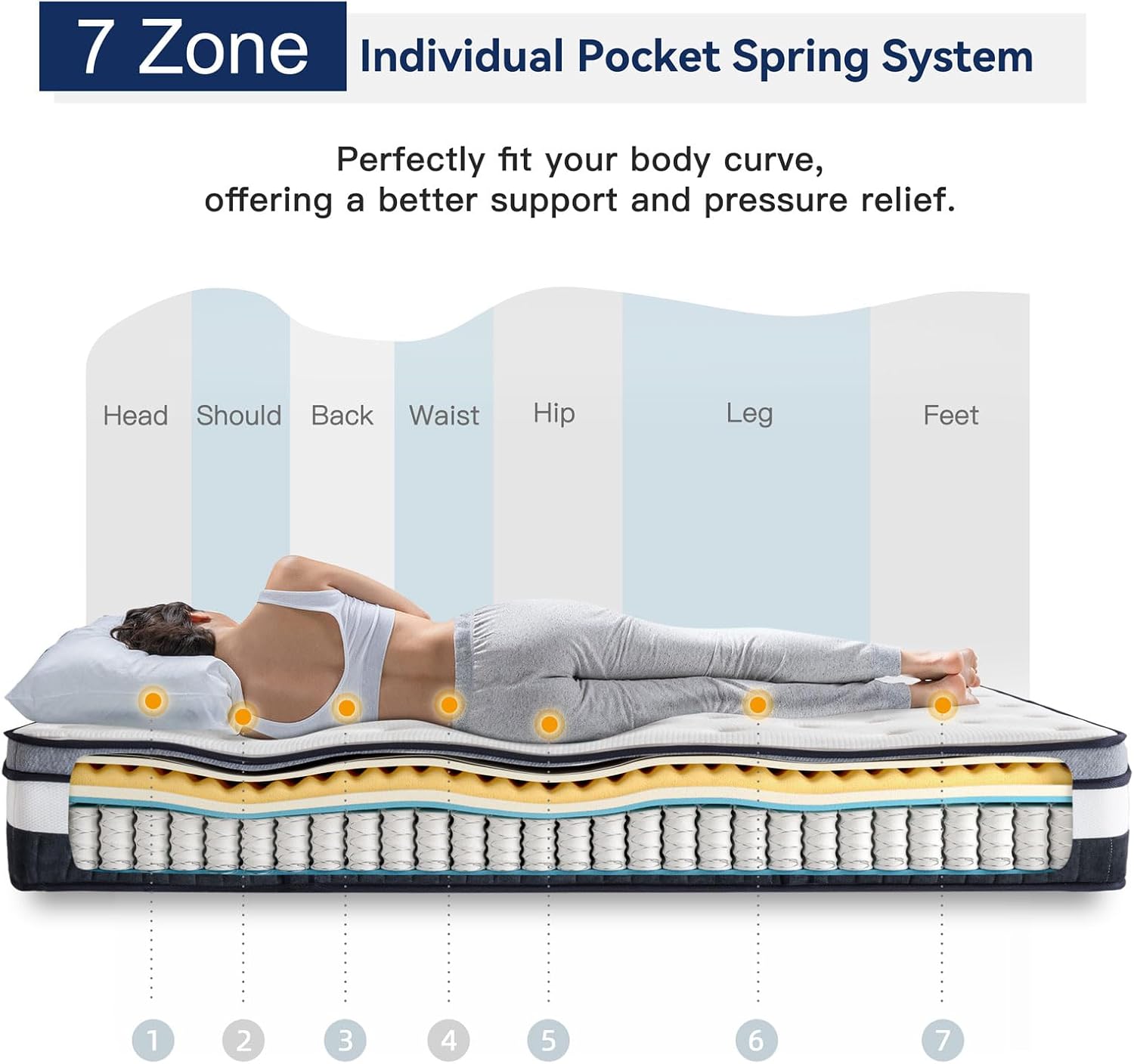 Vesgantti Queen Mattress 10 Inch Innerspring Multilayer Hybrid Queen Mattress - Ergonomic Design with Memory Foam and Pocket Spring Mattresses Queen Size - Box Top Series Medium Firm Feel