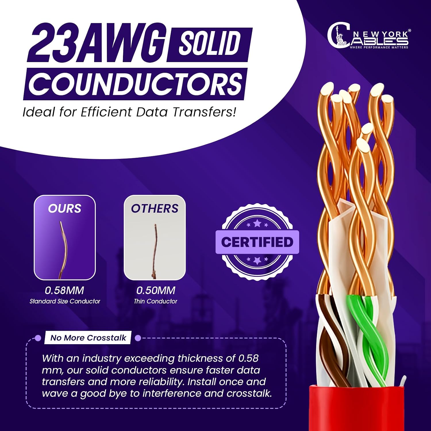 NewYork Cables CAT6 Plenum Cable 1000ft (CMP) 23AWG Solid Conductor 550MHz, Twisted Pair 10GB UTP Cat 6 Ethernet Cable - Tested with DXT-1800 Network Analyzer (Red)