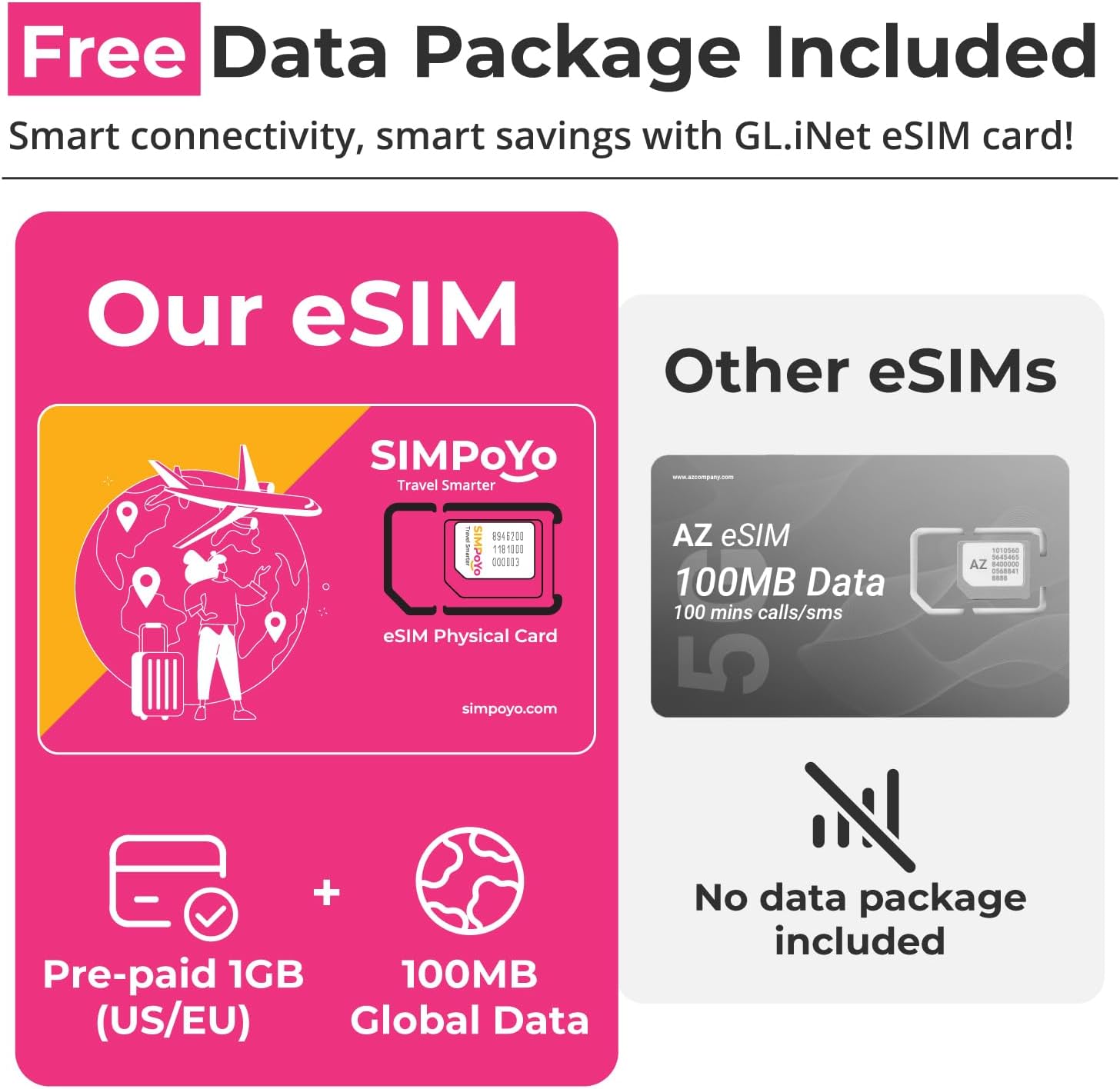 GL-X2000(Spitz Plus) Cellular Gateway 4G LTE Router & Travel eSIM with Global 4G / 5G Networks