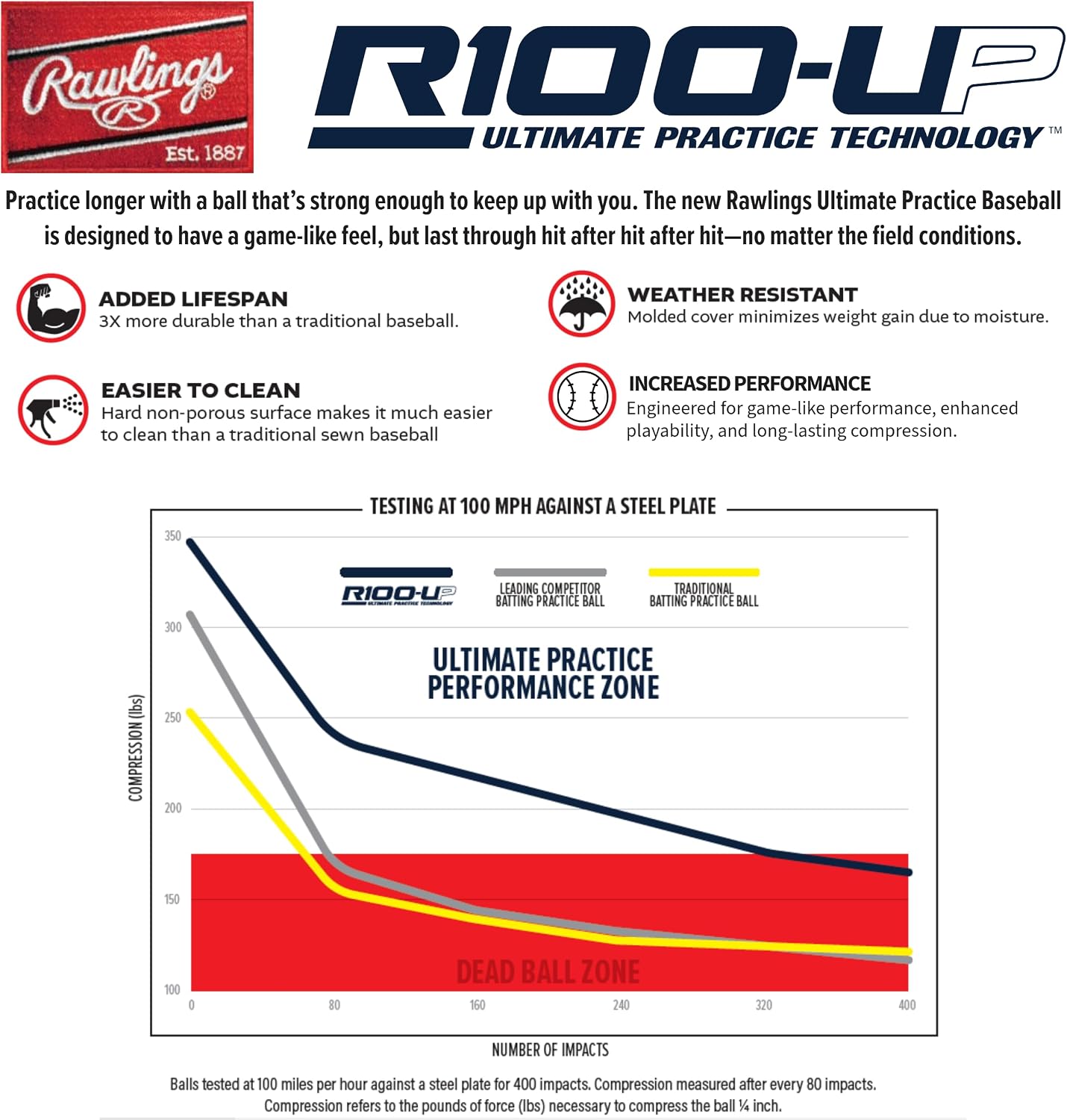 Rawlings | Ultimate Practice Baseballs | Youth/High School/College | Added Lifespan + Weather Resistant | Dozen & Bucket Options