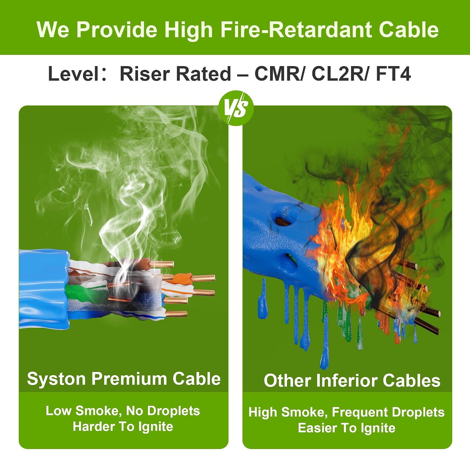 Syston Cable Technology Cat6e Ethernet Internet Cable - 500 FT，600MHz 23AWG Solid Bare Copper Wire Outdoor/Indoor Suit, No Ends 10 Ft to 1000 Ft Available, Heat Resistant Riser Rated - CMR