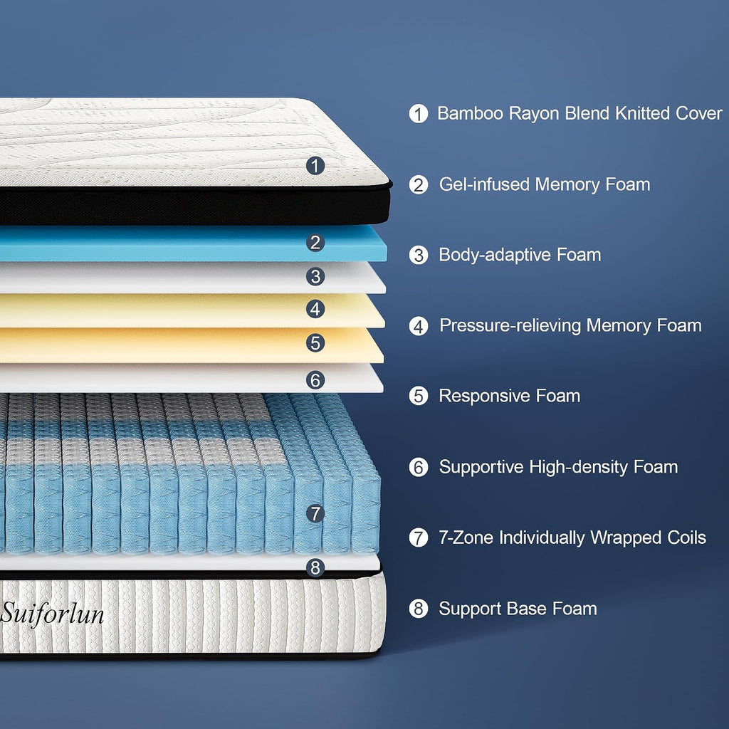Suiforlun King Mattress, 14 Inch Hybrid Gel Memory Foam and Pocket Coils Innerspring, Euro Top Luxury King Bed Mattress with 7 Premium Layers, Pressure Relief, CertiPUR-US Certified, 80'x76'x14'