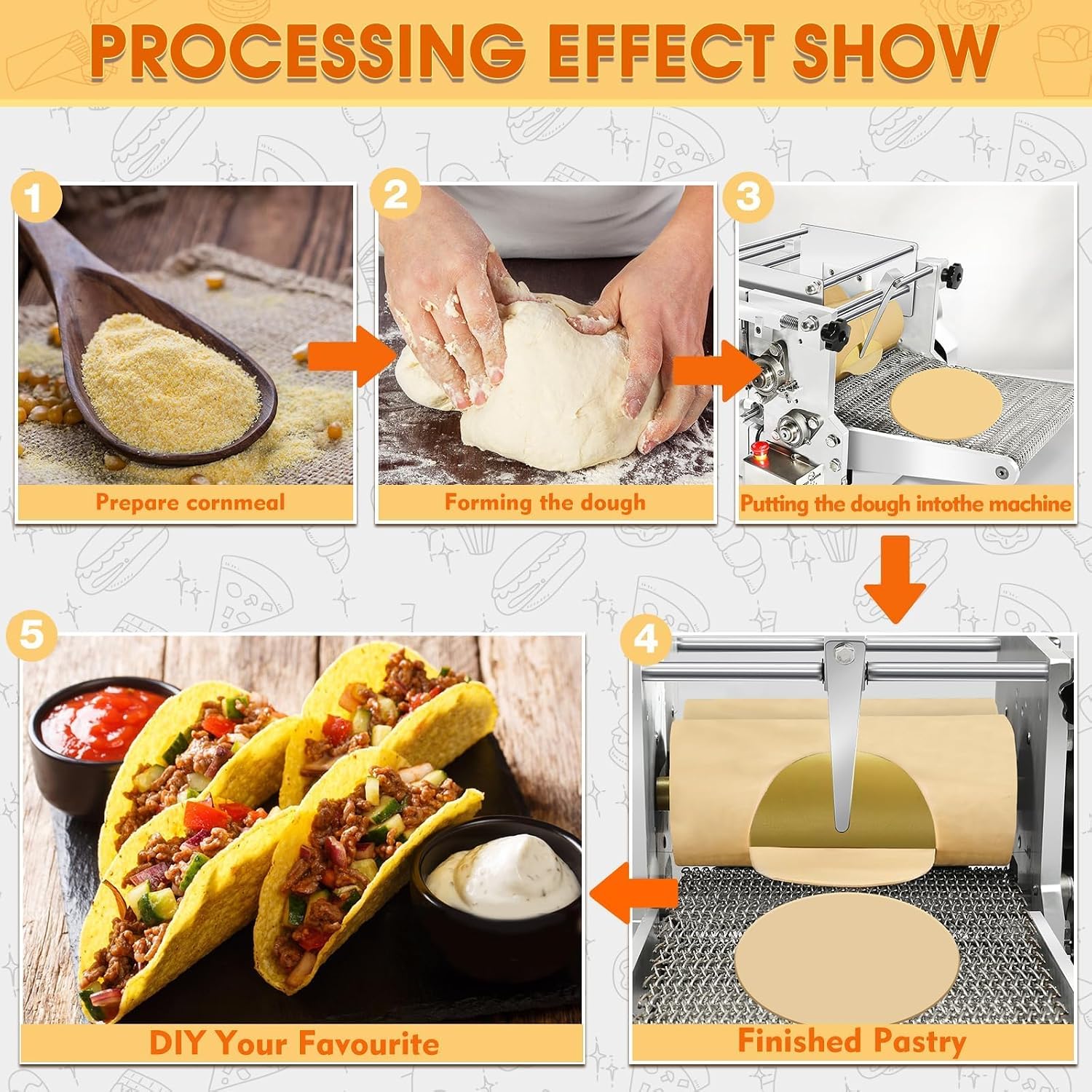 Electric Tortilla Maker with 2 Free Mold (4in+6in), Heavy Duty Commercial Automatic None-Stick Mexicon Chapatti Corn Machine 1500-2000pcs/h for Produce Gorditas Roti Pita