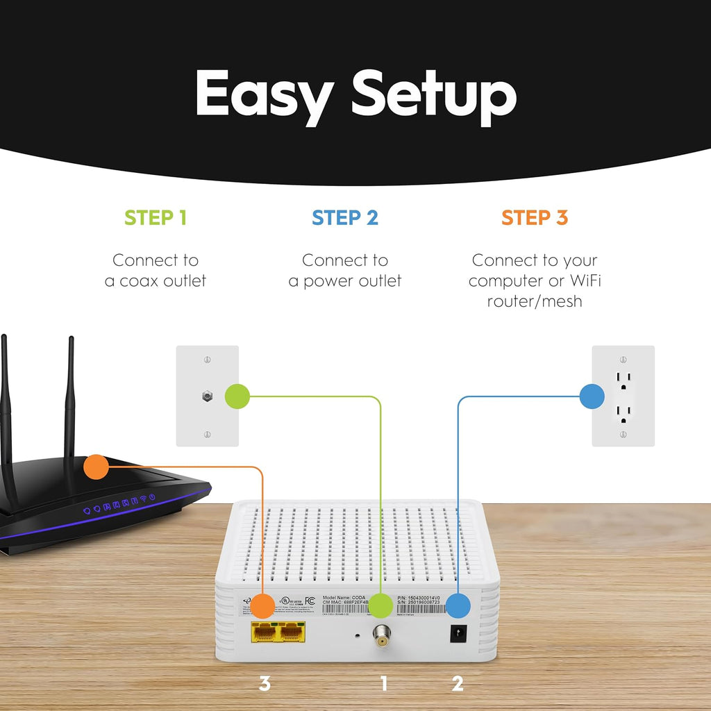 Hitron CODA DOCSIS 3.1 - Cable Internet ONLY (NOT Compatible with Fiber/DSL) | Up to 1 Gbps Cable Modem | Requires WiFi Router | Xfinity, Spectrum, Cox Certified