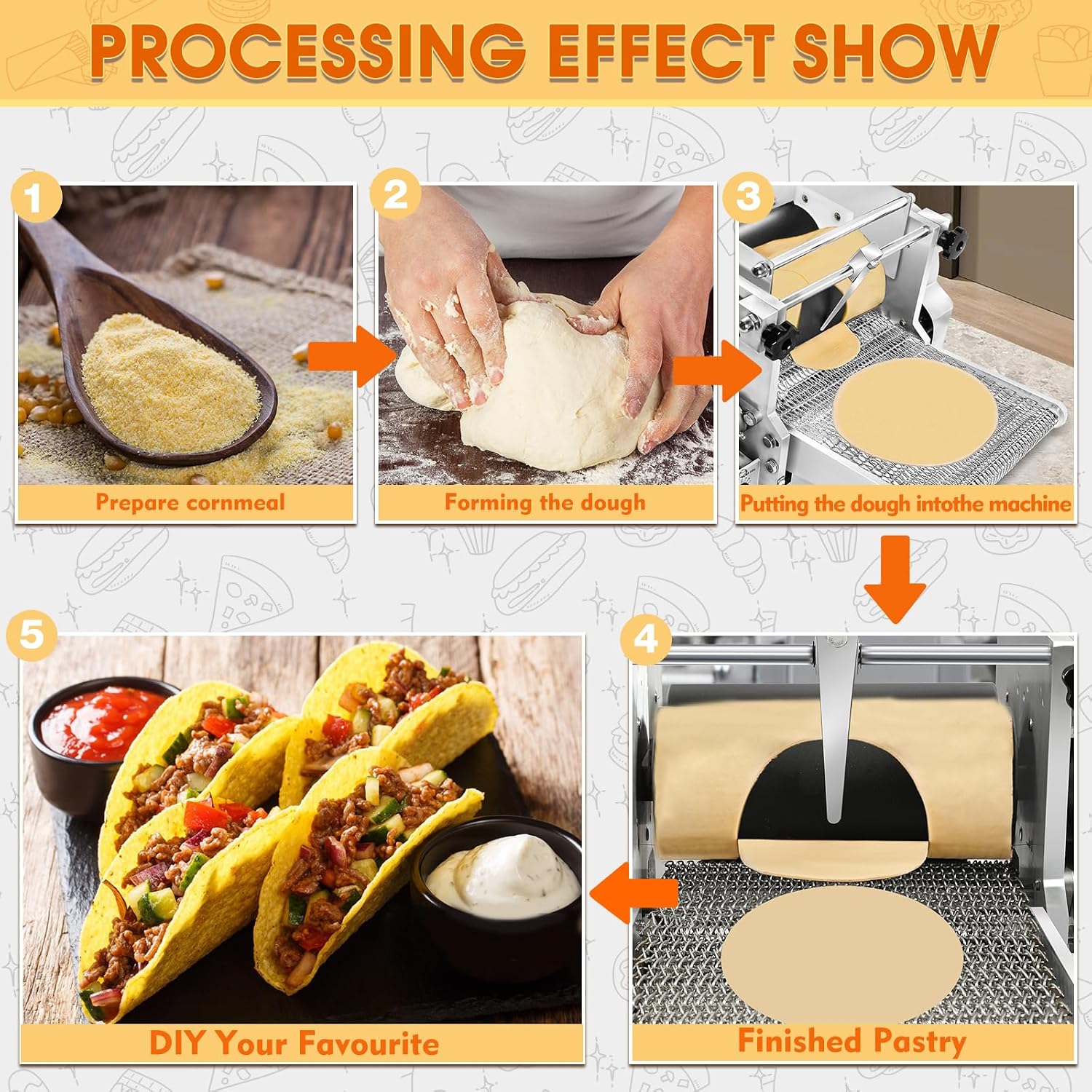 Electric Tortilla Maker with 2 Free Mold (4in+6in), Heavy Duty Commercial Automatic None-Stick Mexico Chapatti Corn Machine 1500-2000pcs/h Suitable for Produce Sopes Gorditas Roti Pita (Black Roller)