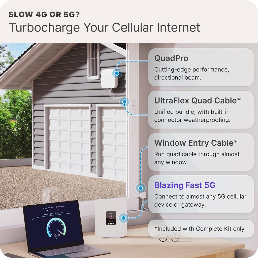 Waveform QuadPro & Lightning Surge Protector Bundle - 4x4 MIMO Panel Antenna for 4G/5G Routers & Gateways for T-Mobile Home Internet, Verizon, AT&T Bundle with FlexMount and LSP
