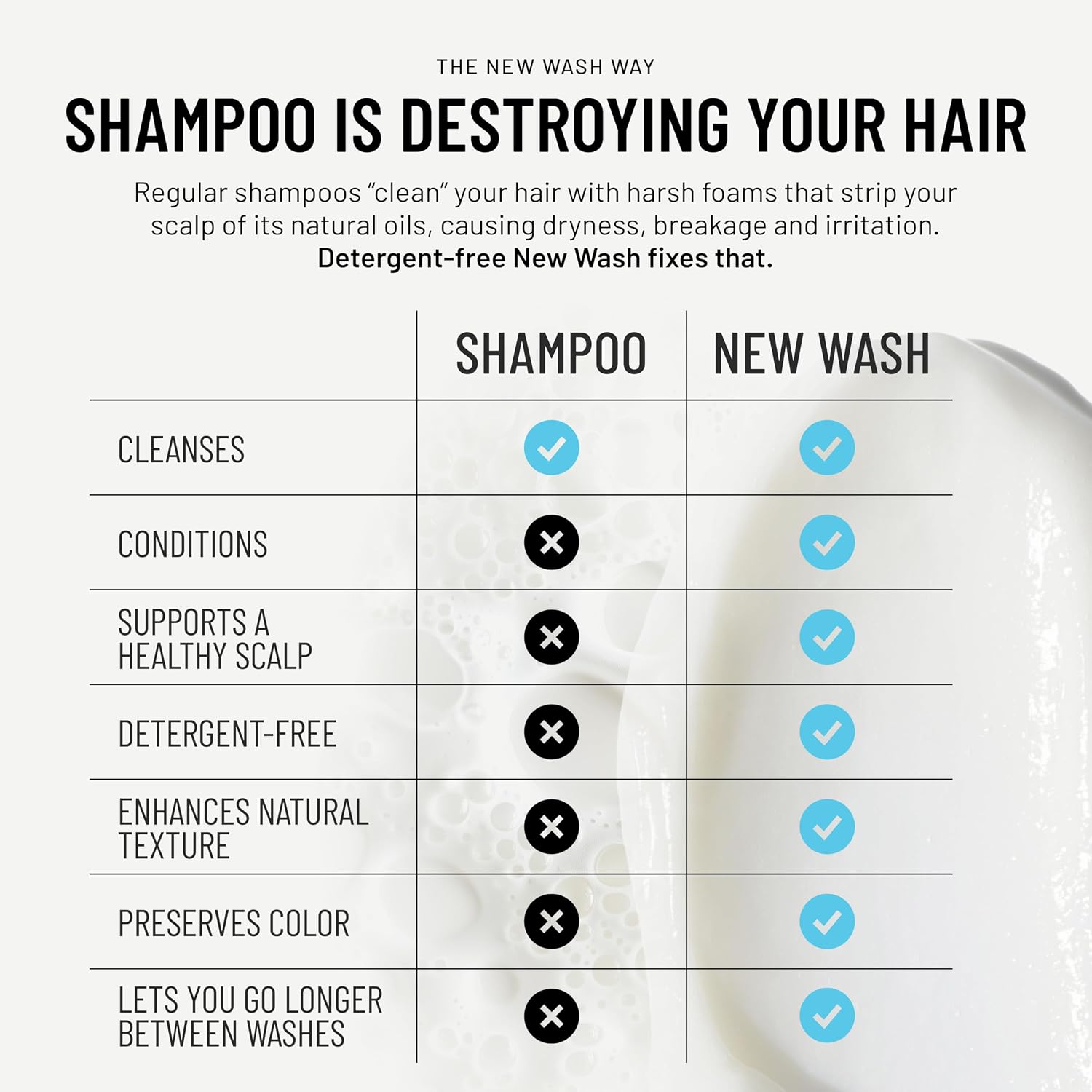 Hairstory New Wash Rich – Detergent Free Shampoo for Thick Curly Coarse Hair, Sulfate Free Deep Moisture Cleansing Cream, Shampoo and Conditioner Alternative, 20 Fl Oz Refill Pouch