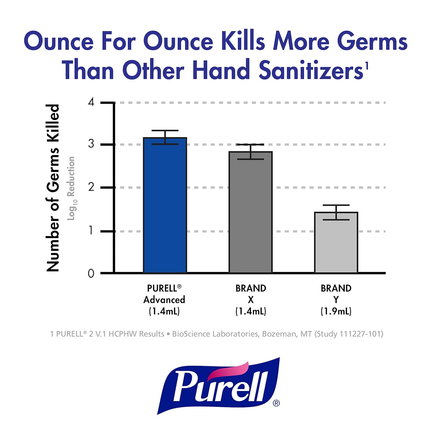 Purell Advanced Hand Sanitizer Refreshing Gel, Clean Scent, 1 fl oz Travel Size Flip-Cap Bottle (Pack of 250) – 3901-2C-250
