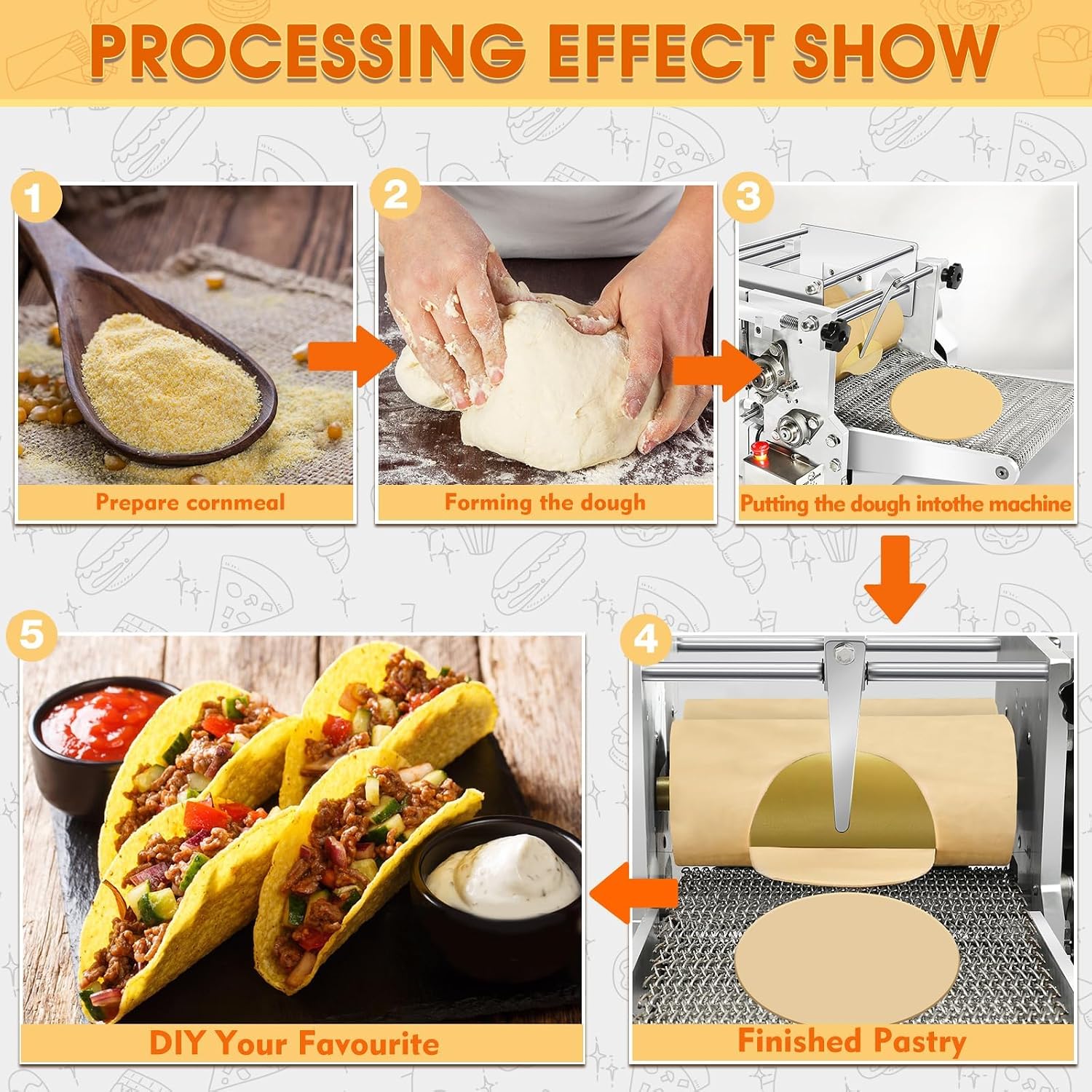 Electric Tortilla Maker with 2 Free Mold (4in+6in), Heavy Duty Commercial Automatic None-Stick Mexico Chapatti Corn Machine 1500-2000pcs/h Suitable for Produce Sopes Gorditas Roti Pita
